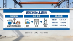 城关本地工厂讲解：说一遍公路压浆料和铁路压浆料的区别