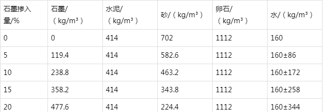 城关防静电水泥砂浆怎么做(附配比及施工方法)